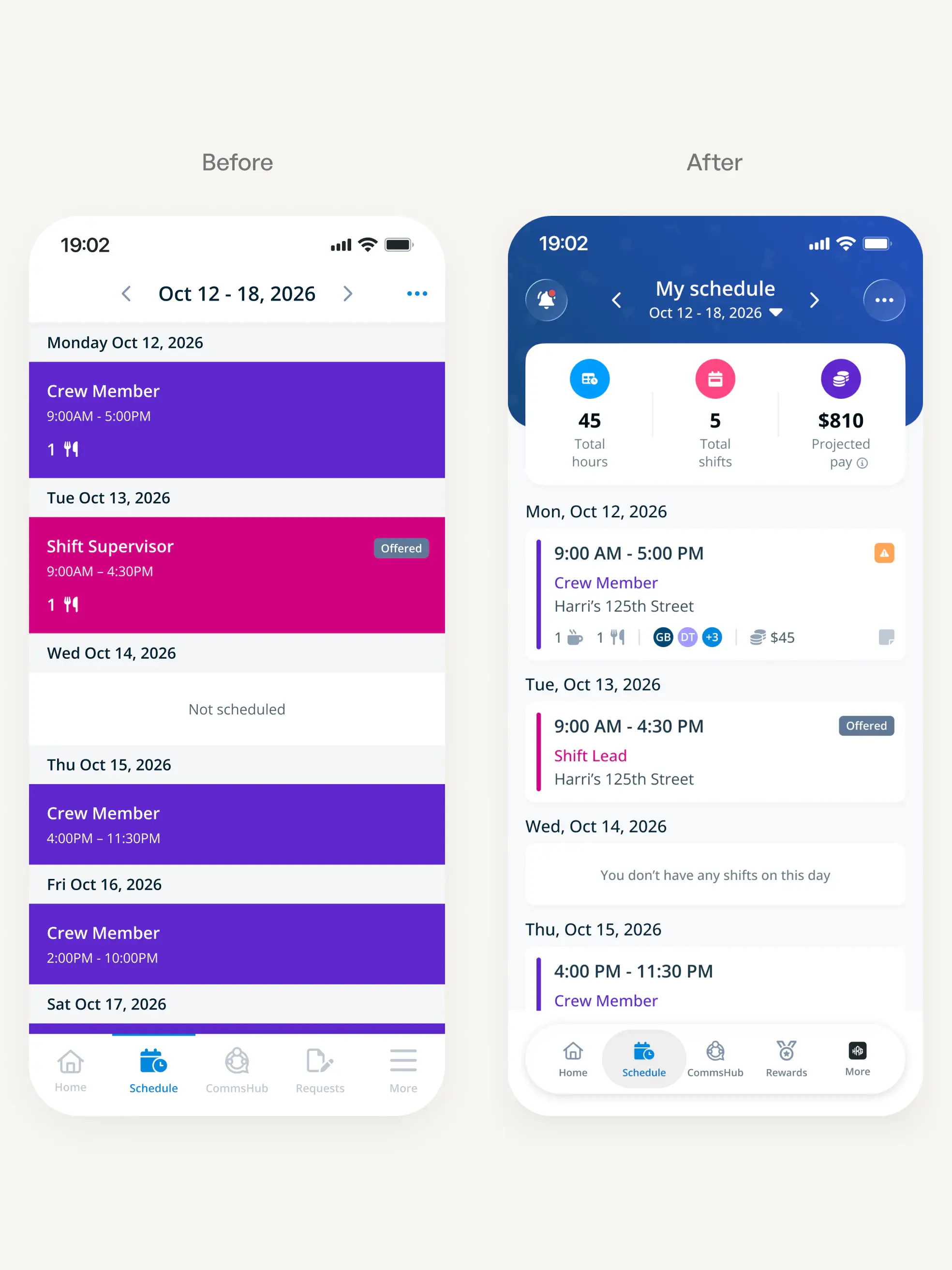 Two phone screens labelled before and after. The before screen shows a plain list of shifts by day. The after screen adds a blue header and a summary card of 45 hours, 5 shifts and $810 projected pay above the same list.